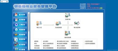 物业管理系统跨平台整合与电子支付密码解决方案