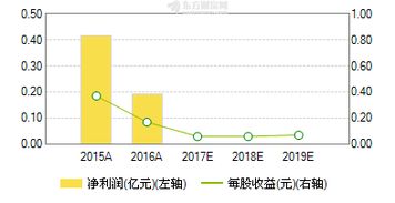 高速成长的国内电子支付密码器行业龙头